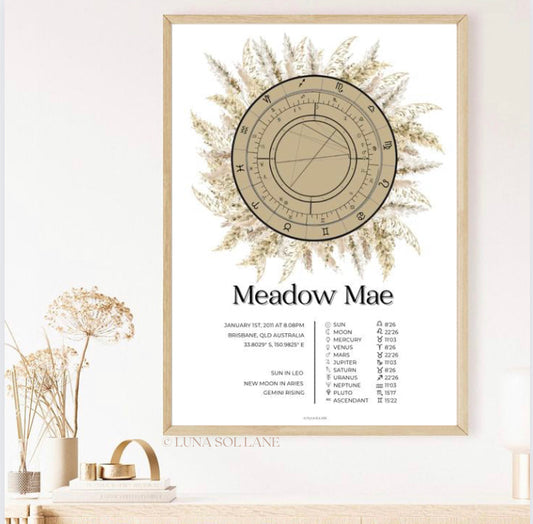 Natal Chart - MEADOW