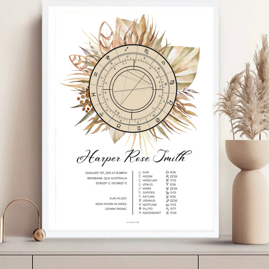 Natal Chart - HARPER