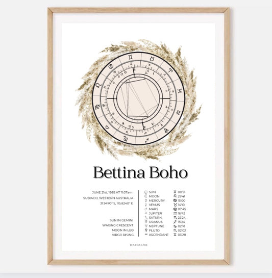 Natal Chart - BETTINA