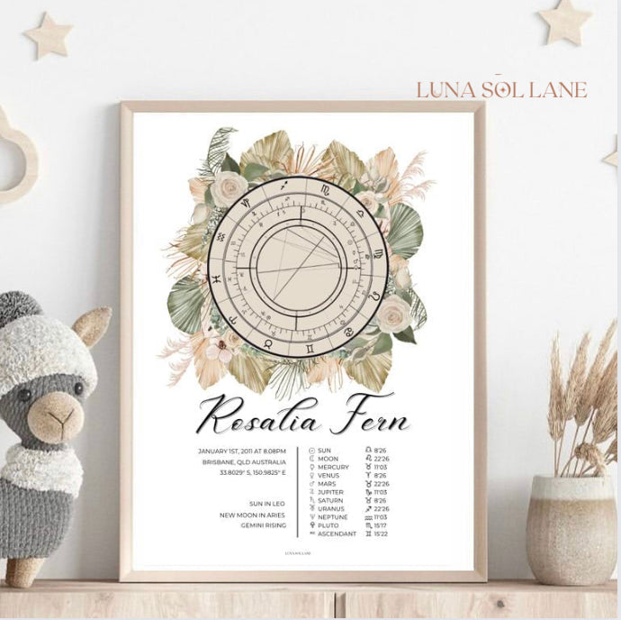 Natal Chart ROSALIA Luna Sol Lane