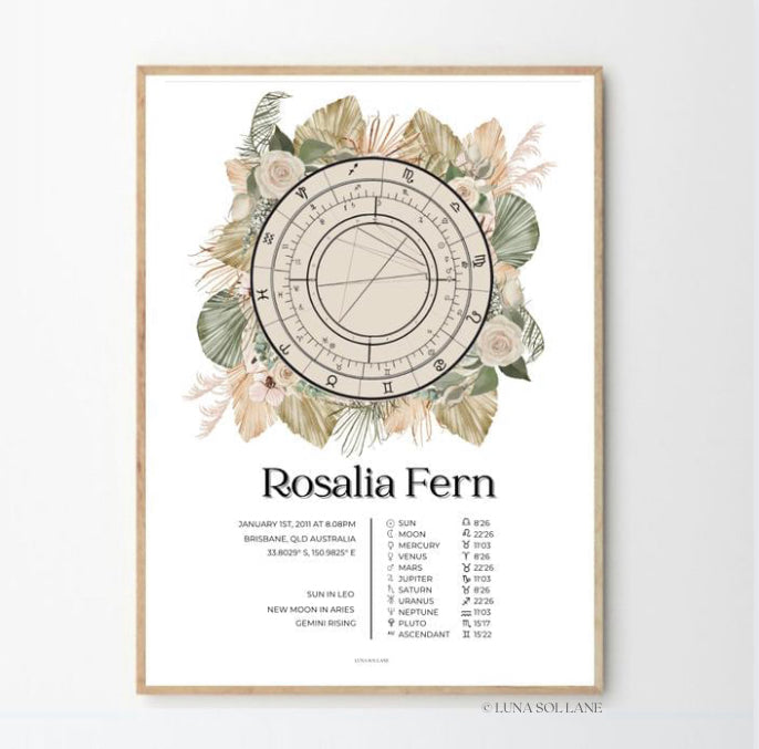 Natal Chart - ROSALIA